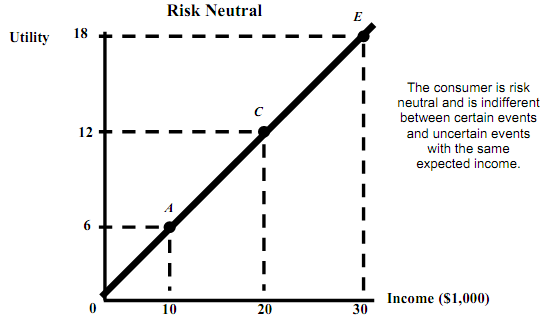 1758_risk neutral.png